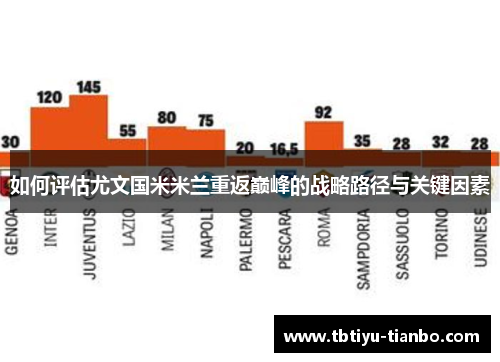 如何评估尤文国米米兰重返巅峰的战略路径与关键因素