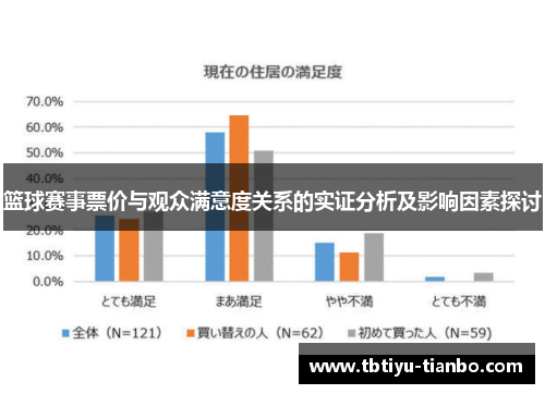 篮球赛事票价与观众满意度关系的实证分析及影响因素探讨
