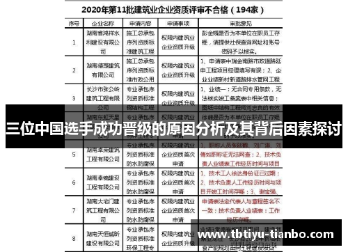 三位中国选手成功晋级的原因分析及其背后因素探讨