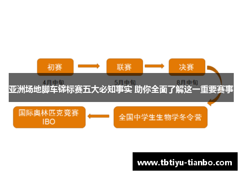 亚洲场地脚车锦标赛五大必知事实 助你全面了解这一重要赛事