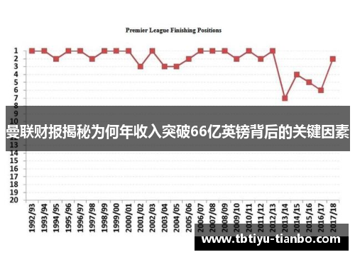 曼联财报揭秘为何年收入突破66亿英镑背后的关键因素