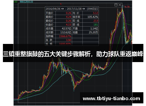 三镇重整旗鼓的五大关键步骤解析，助力球队重返巅峰