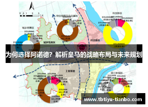 为何选择阿诺德？解析皇马的战略布局与未来规划