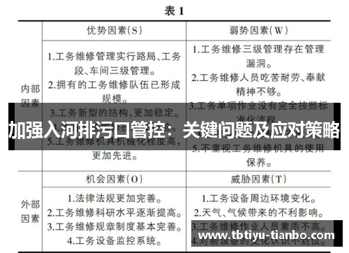 加强入河排污口管控：关键问题及应对策略
