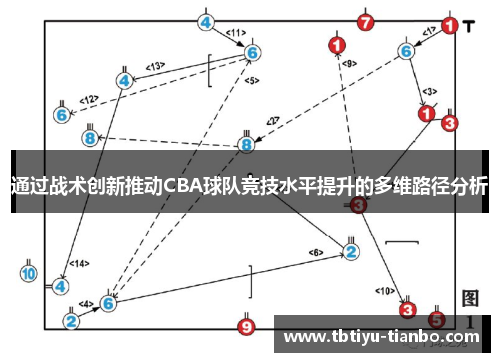 通过战术创新推动CBA球队竞技水平提升的多维路径分析