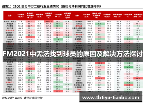 FM2021中无法找到球员的原因及解决方法探讨