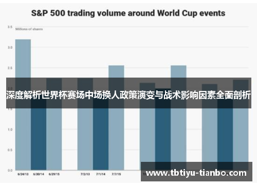 深度解析世界杯赛场中场换人政策演变与战术影响因素全面剖析